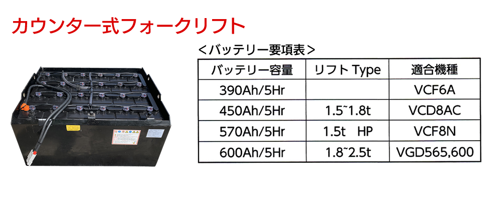 フォークリフトバッテリーについて2