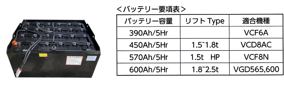 フォークリフトバッテリーについて2