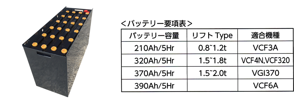 フォークリフトバッテリーについて3