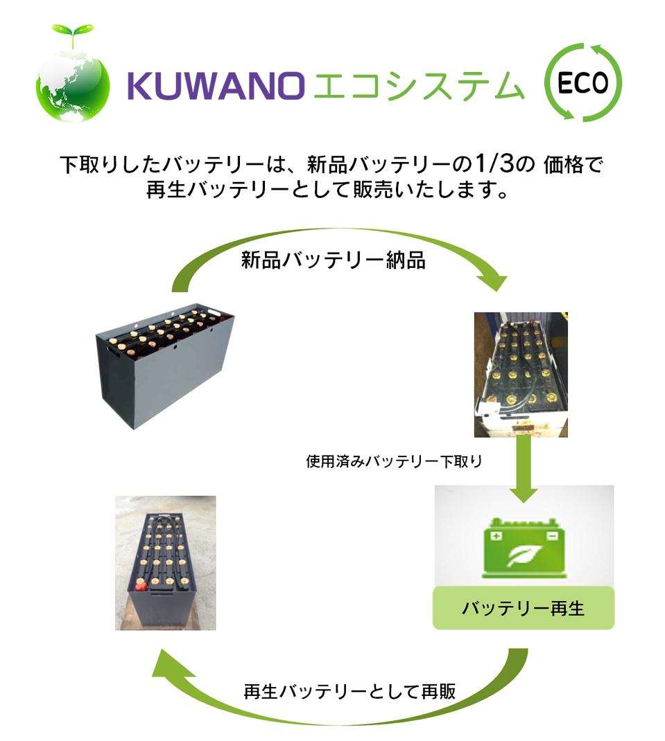 フォークリフトバッテリーについて4