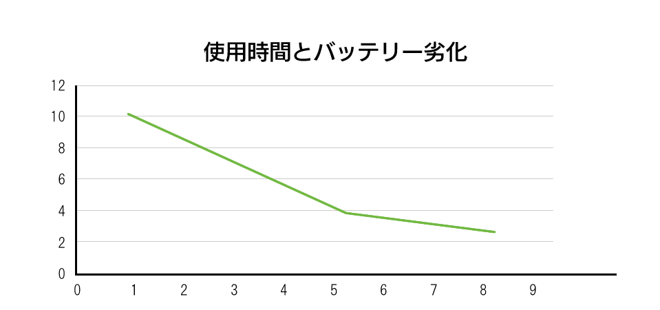 フォークリフトバッテリーについて5